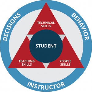 Learning Connection