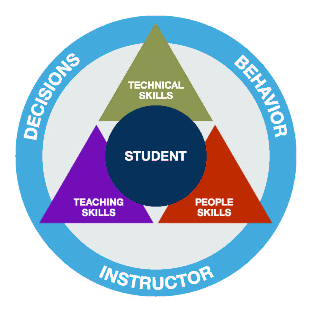 Learning Connection