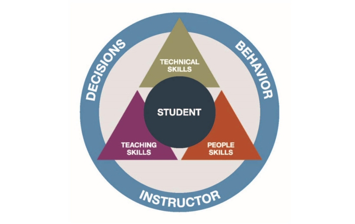 Learning Connection